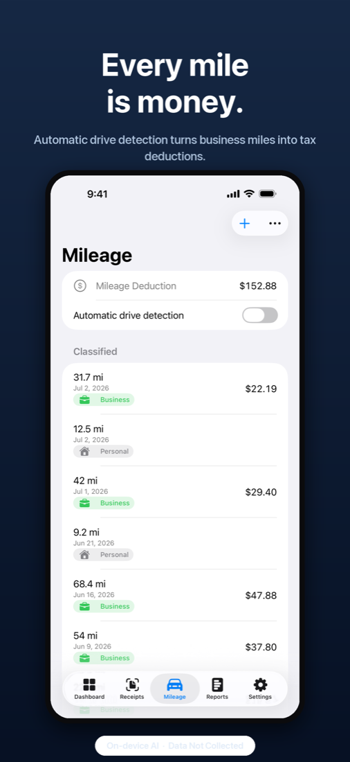 Mileage trips with business and personal classification